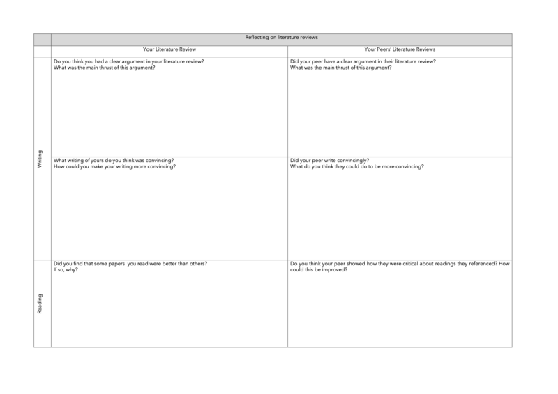 Reflecting on literature reviews reflecting on literature reviews